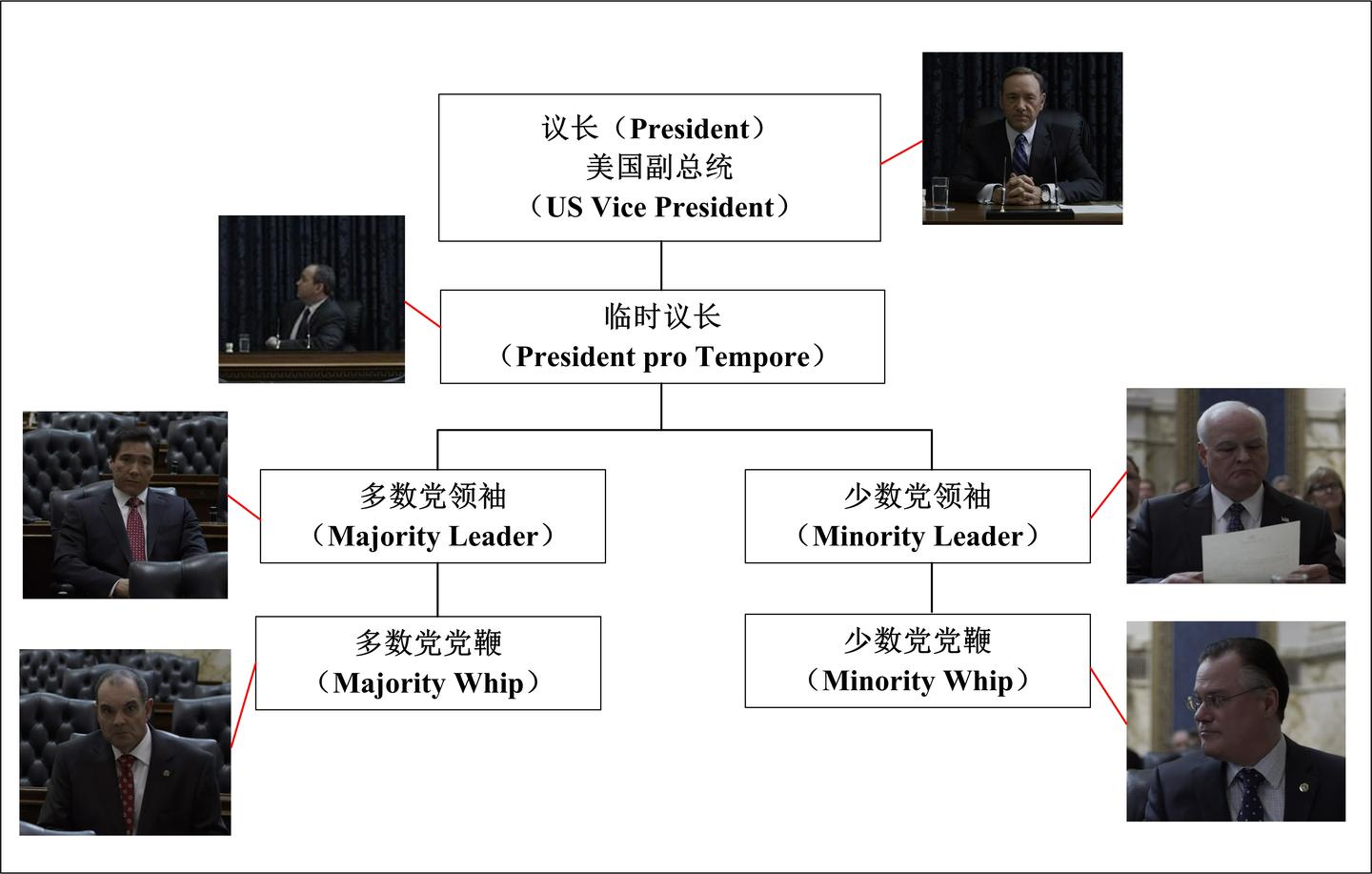 众议员 参议员 差别 (98) 사진