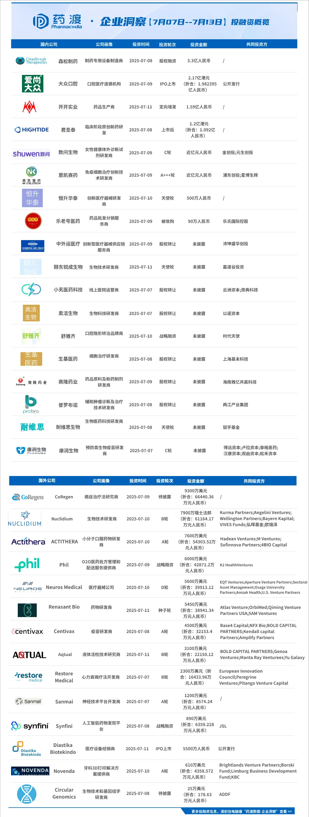 Coregen CoRegen完成9300万美元融资,推进SRC3-KO Treg细胞疗法临床研究 - 知乎