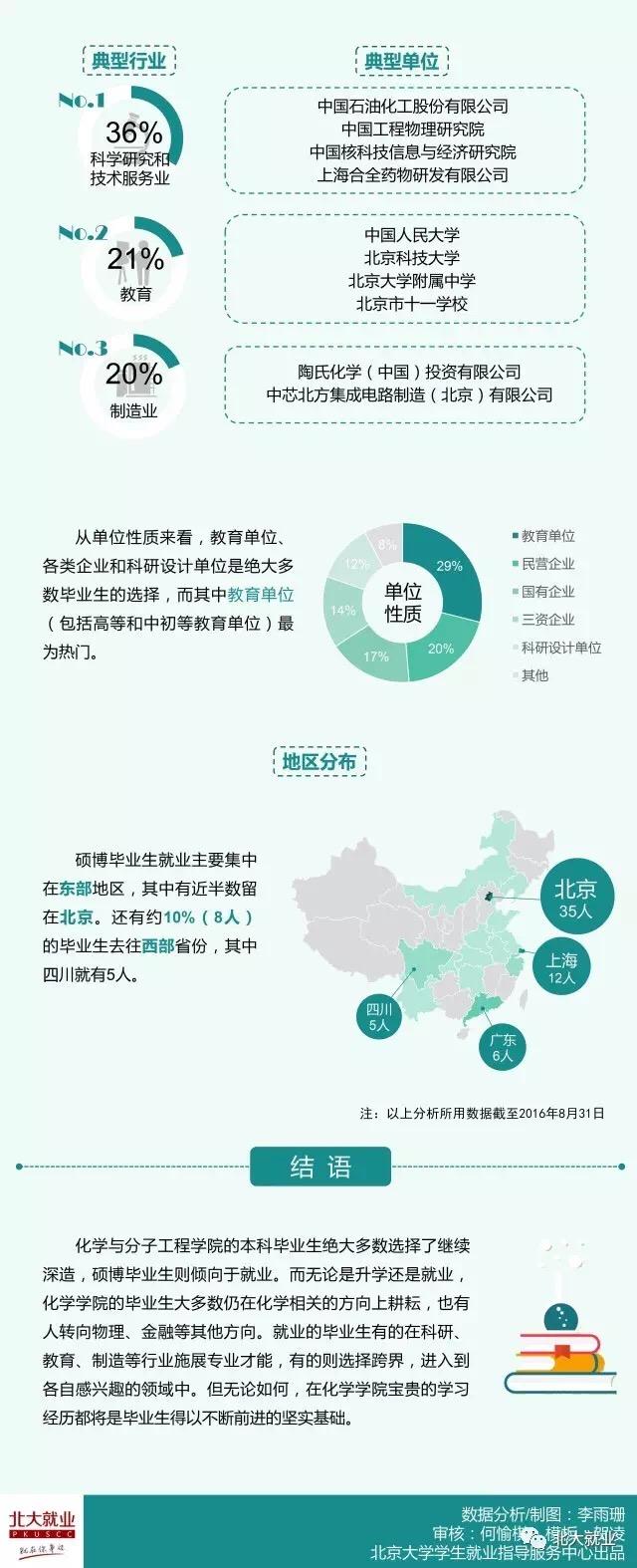 北京航空材料研究院毕业证（为什么大一转系失败后没有选择退学）