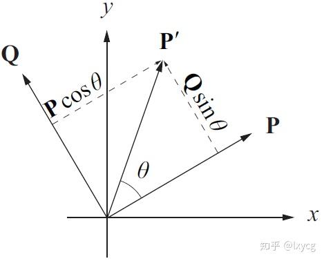 四元数和旋转quaternion And Rotation 