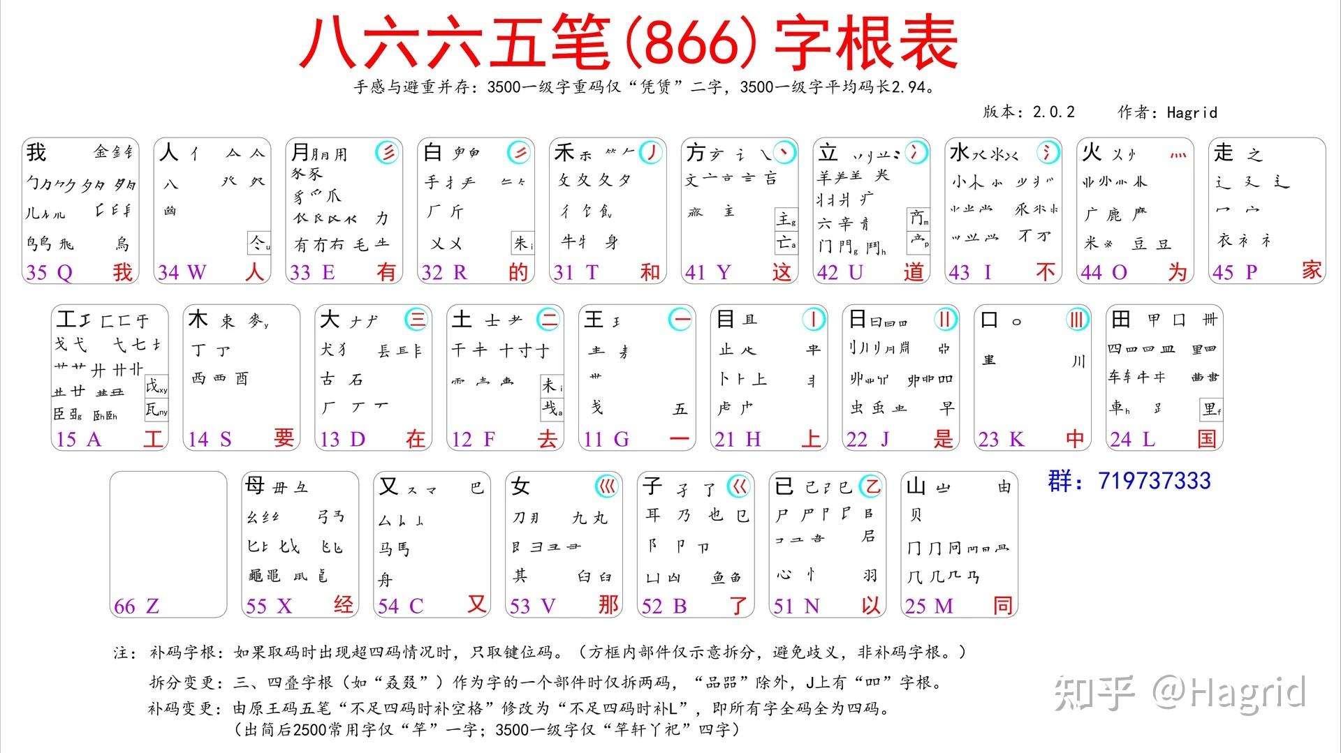 真正提升使用体验的五笔方案——866五笔 - 知乎