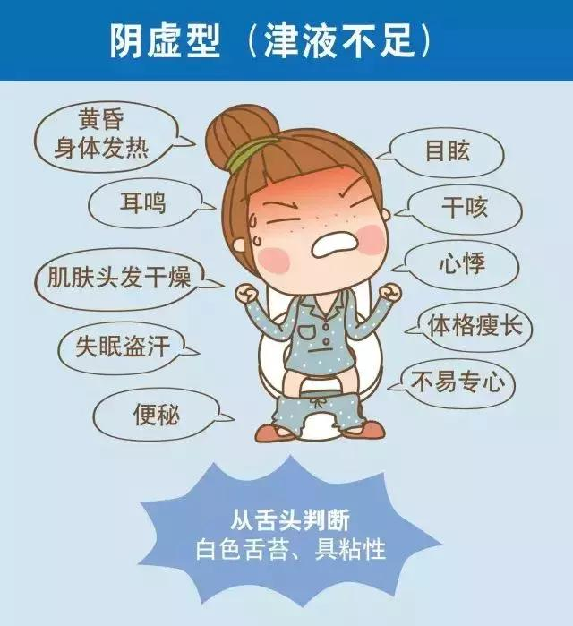 阴虚体质怎么能改善? - 知乎