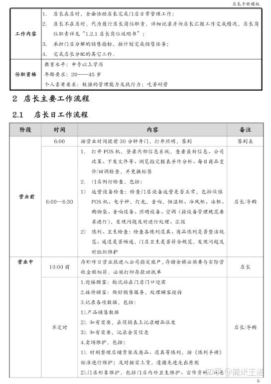 连锁门店精细化运营管理:文末附有《店长手册》 - 知乎