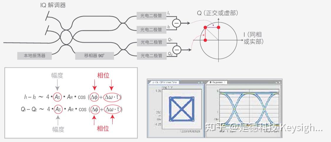 光通信基础 (数字调制)-模拟调制和数字调制的区别?QAM是什么？QAM调制原理呢？ - 知乎