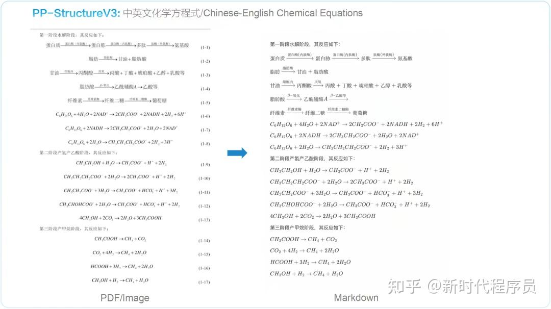 GitHub 上最牛逼的 OCR 开源项目，5 万人点赞。 - 知乎