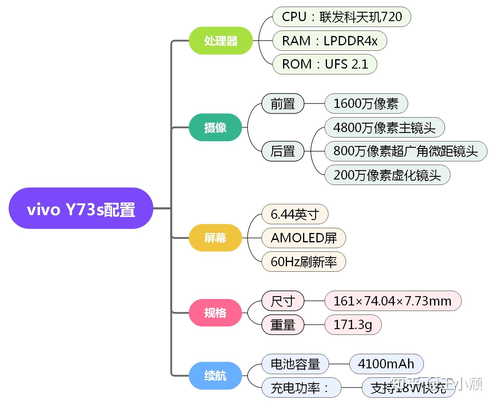 vivoy73s参数配置详细图片