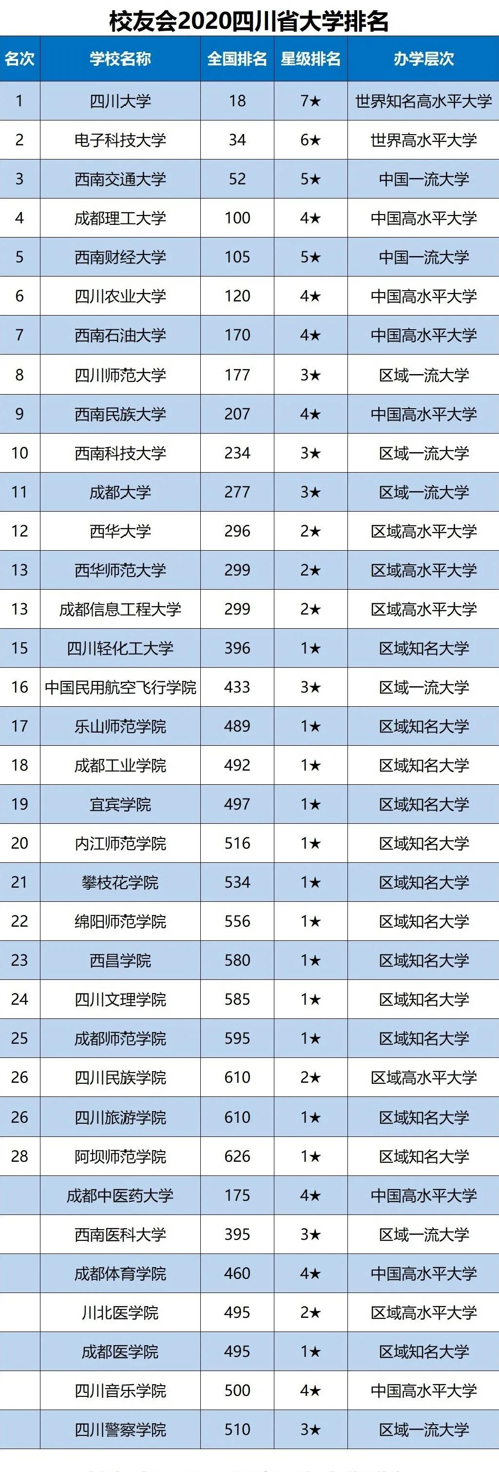 2023年中国财经大学排名一览表：上海财