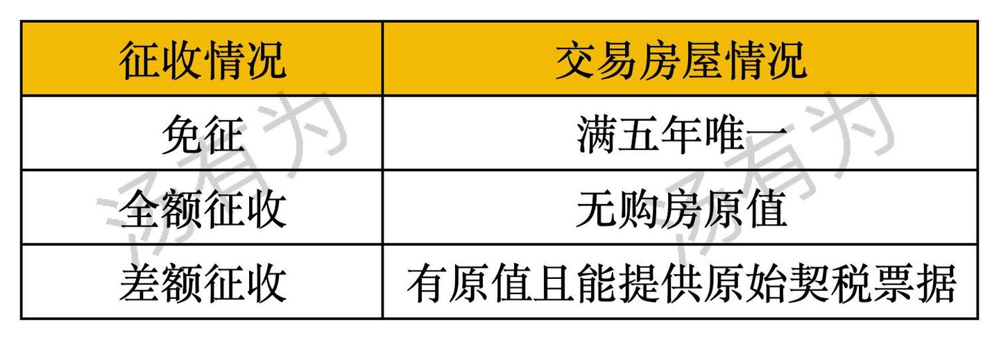 2025年北京最新买房政策【税费篇】 - 知乎