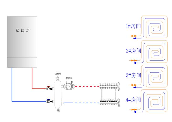 壁挂炉地暖耦合罐混水罐的作用