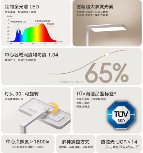 【2026年618最新】大路灯销量TOP10!儿童护眼大路灯热门推荐+核心参数全解析,这10款大路灯闭眼入不会错!(儿童护眼灯|落地护眼灯) - 知乎