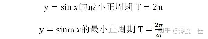 第六部分 三角函数图像变换专题 知乎 