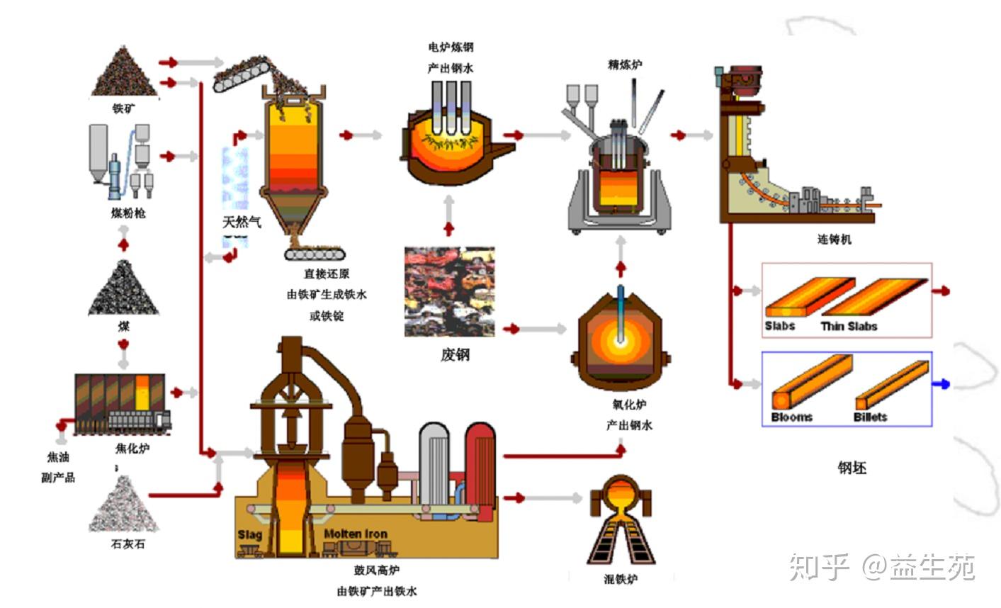 流程制造需要MES吗？ - 知乎