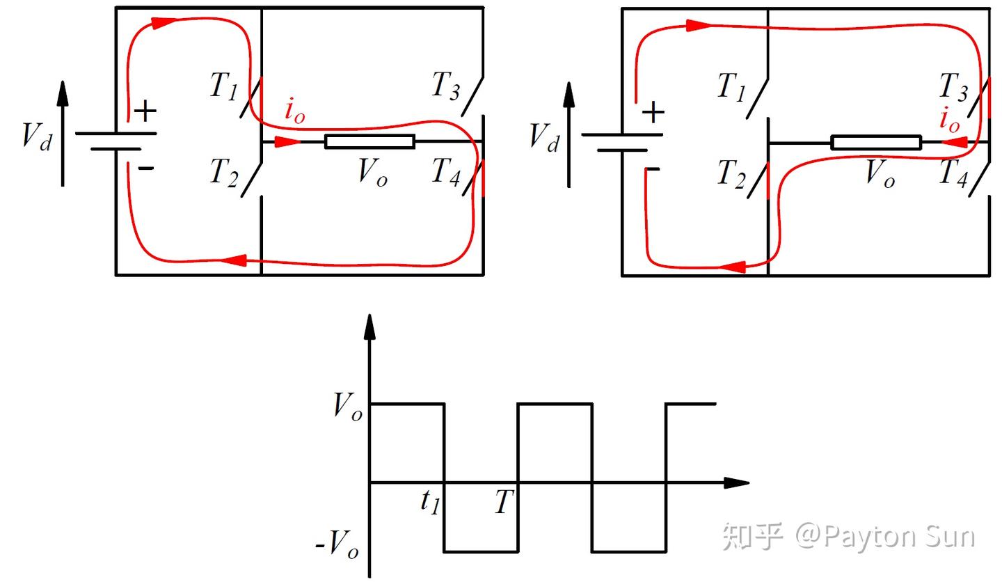 几种基础的单相电压型逆变电路及其详细运行原理- 知乎