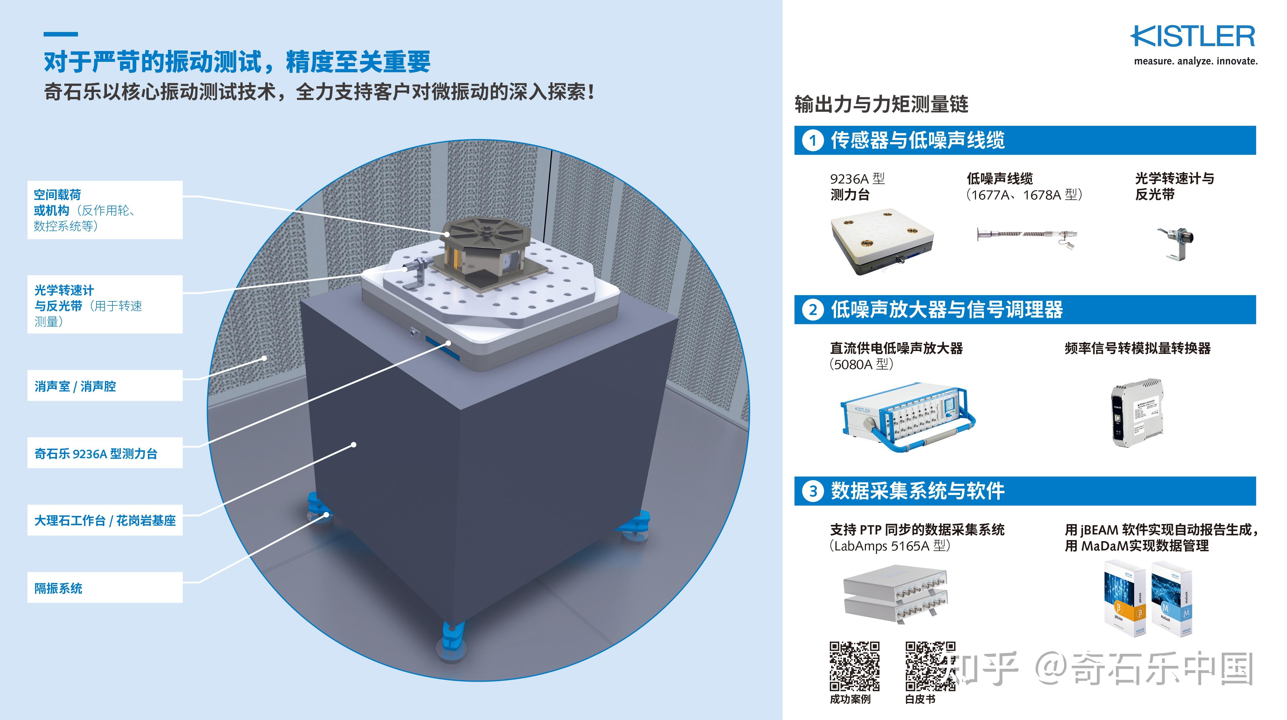 新版 jBEAM Lab 数据后处理分析软件，可用于 NVH 试验的高效测量数据处理 - 知乎