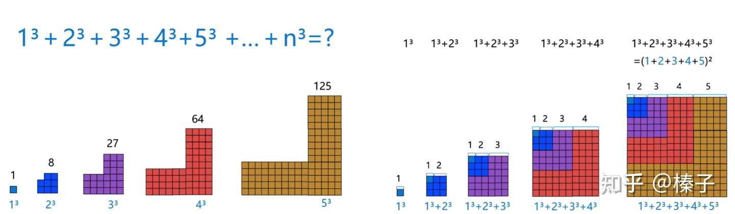 小学数学•大数计算和数列基础 - 知乎