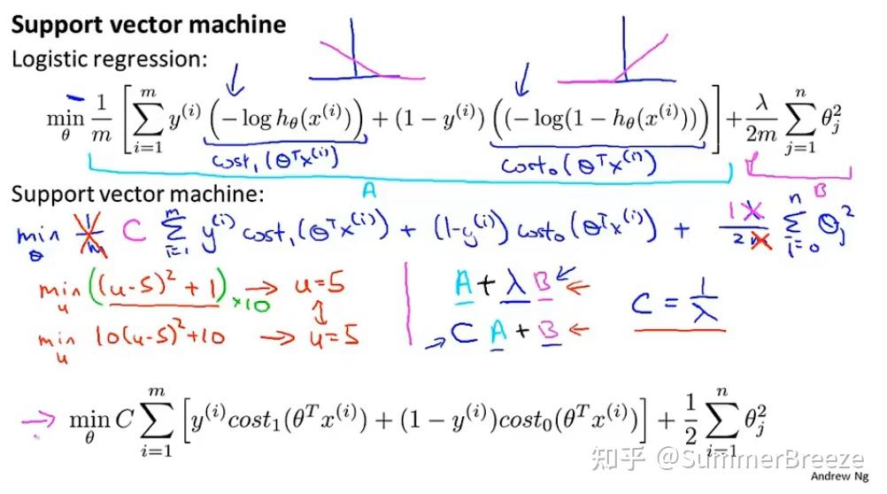[Machine Learning | Ng] Lecture 12 Support Vector Machines - 知乎