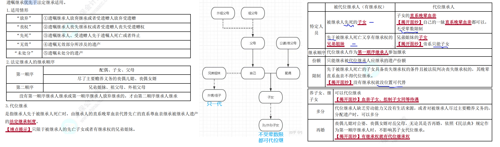 继承法 - 知乎