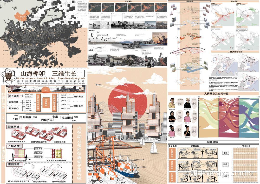 作品集参考!WUPENiCity2023城市设计竞赛一等奖一览 - 知乎