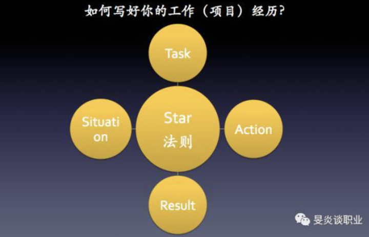 优秀简历法则：从star法则到start法则（简历系列2/3） - 知乎