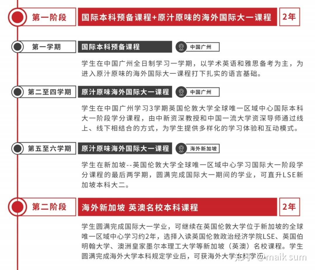 迪拜分校的毕业证（申英或美国硕士的时候可以吗？）