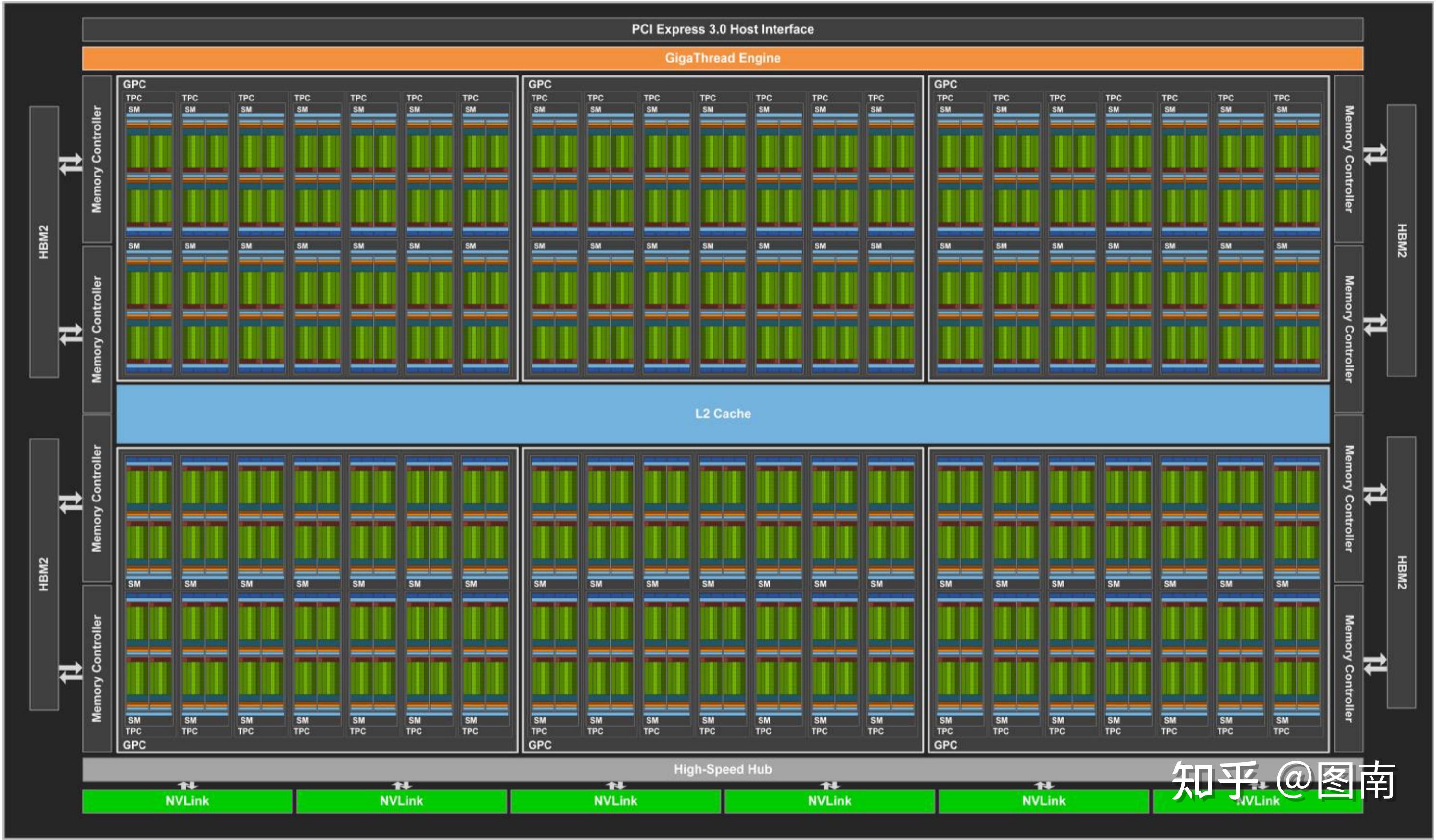 GPU Gpu