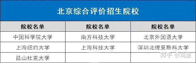 全国31省市综合评价招生院校名单最全汇总 - 知乎