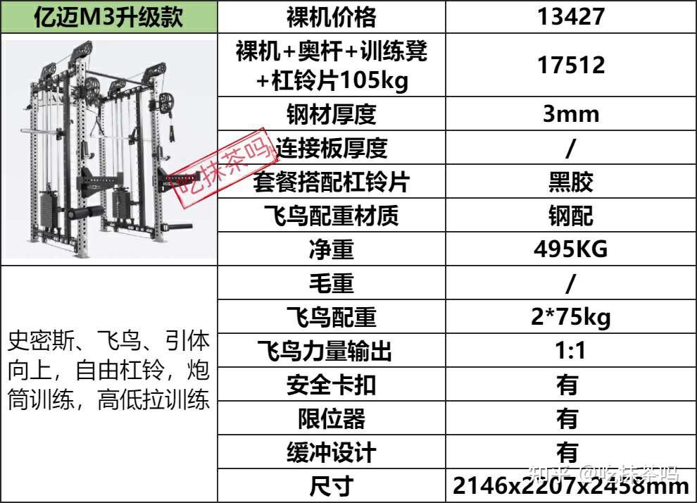 2025年史密斯架横评丨7款三合一龙门架综合训练器哪家强?单位/酒店/健身房选购健身器材如何选?这关键4点可能90%以上的人都会忽略 - 知乎