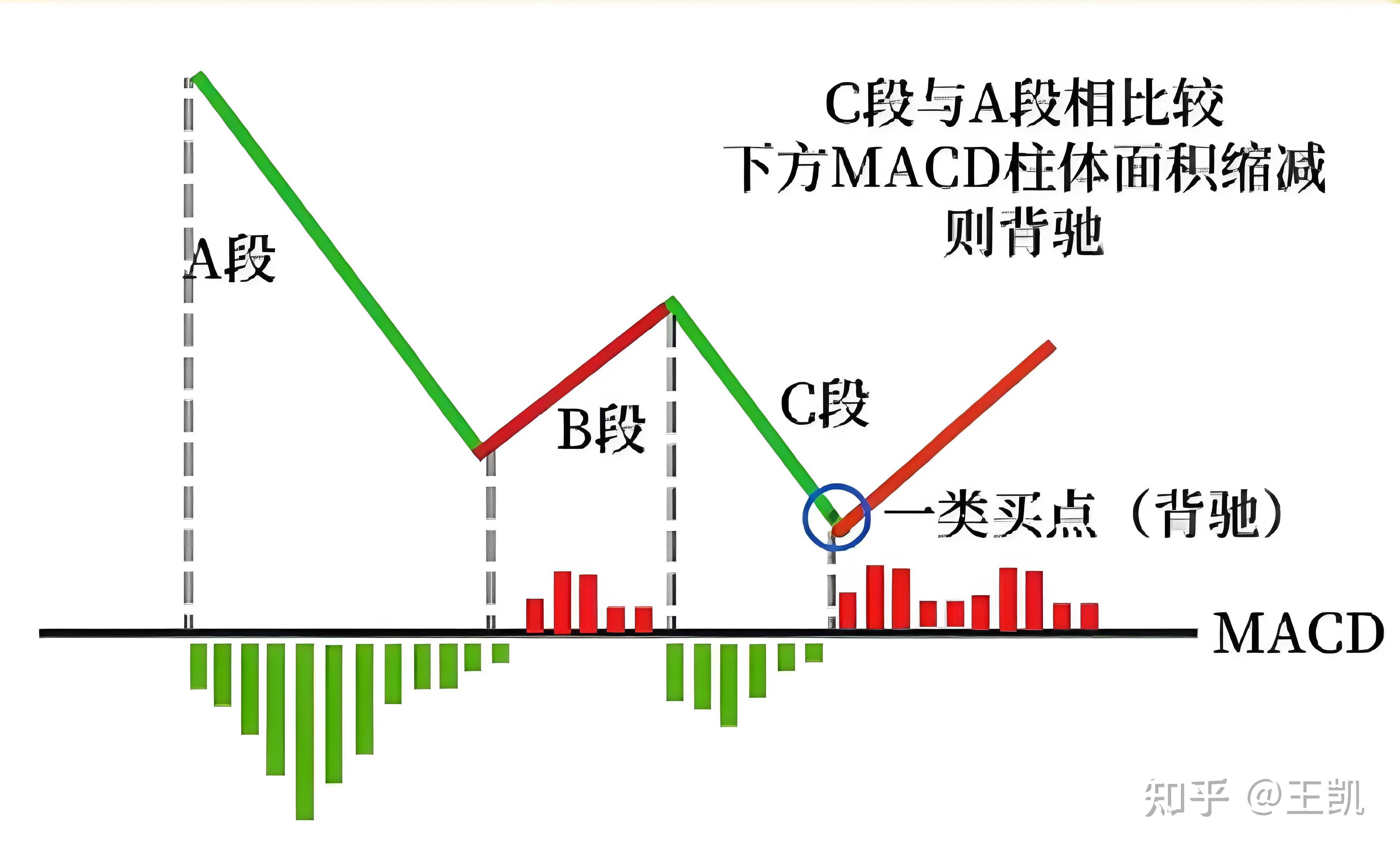 缠论 背驰:判断走势转折的核心工具 - 知乎