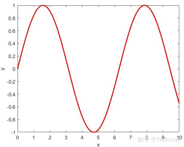 Matlab 如何去除图像上边的刻度线？ - 知乎