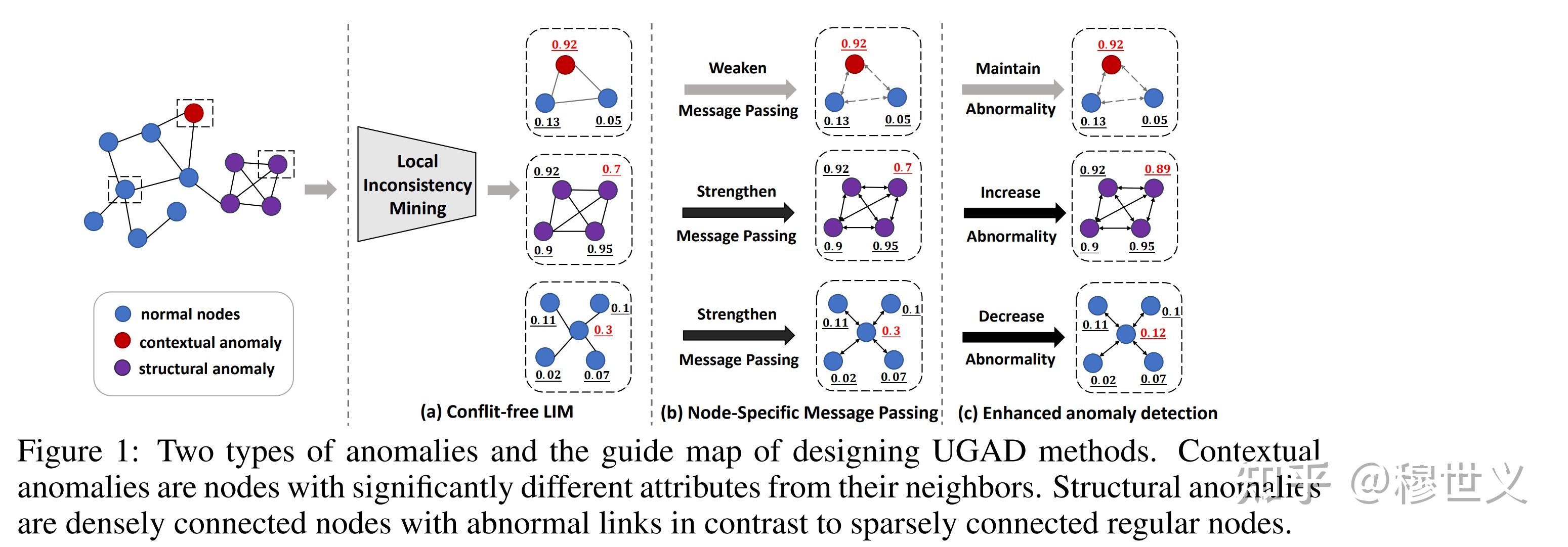 【ICLR 2024】异常检测 Anomaly Detection 论文汇总 - 知乎