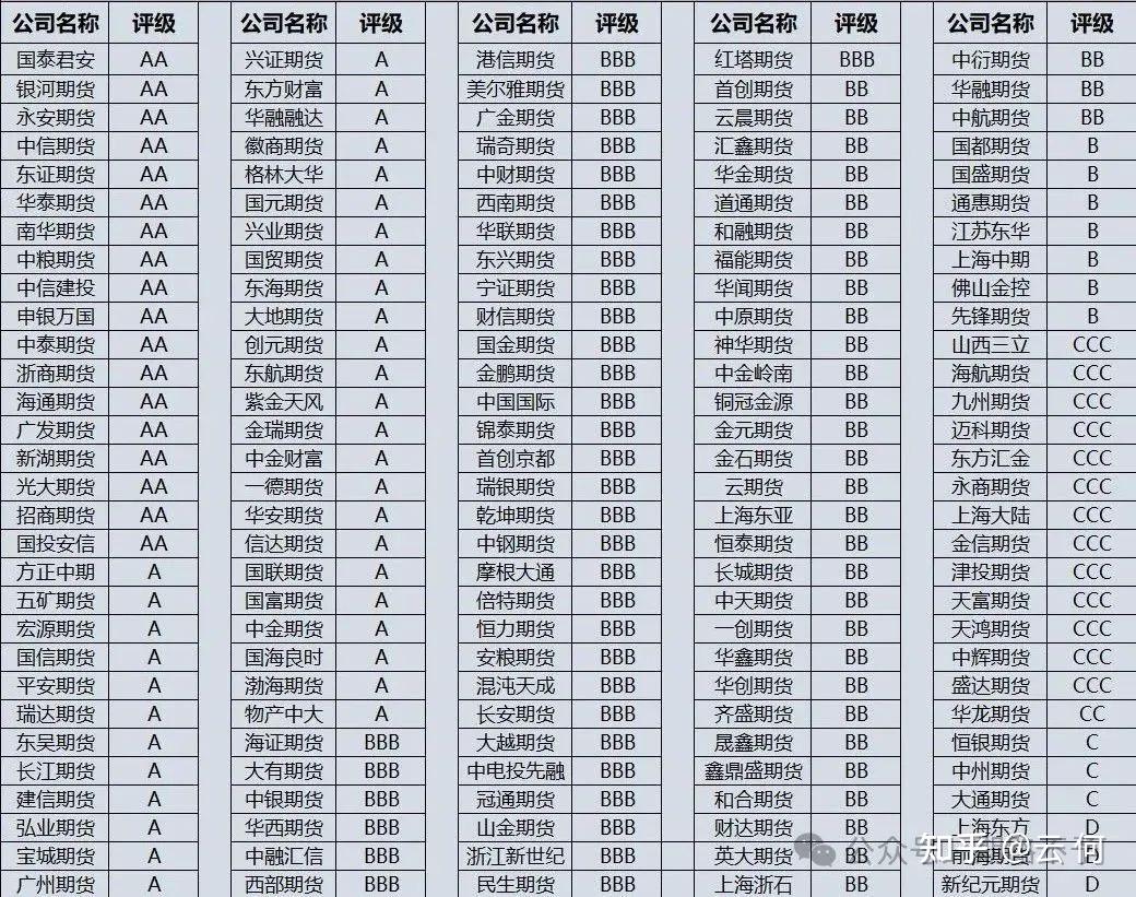 期货开户最新手续费+保证全攻略【开户必看】 - 知乎