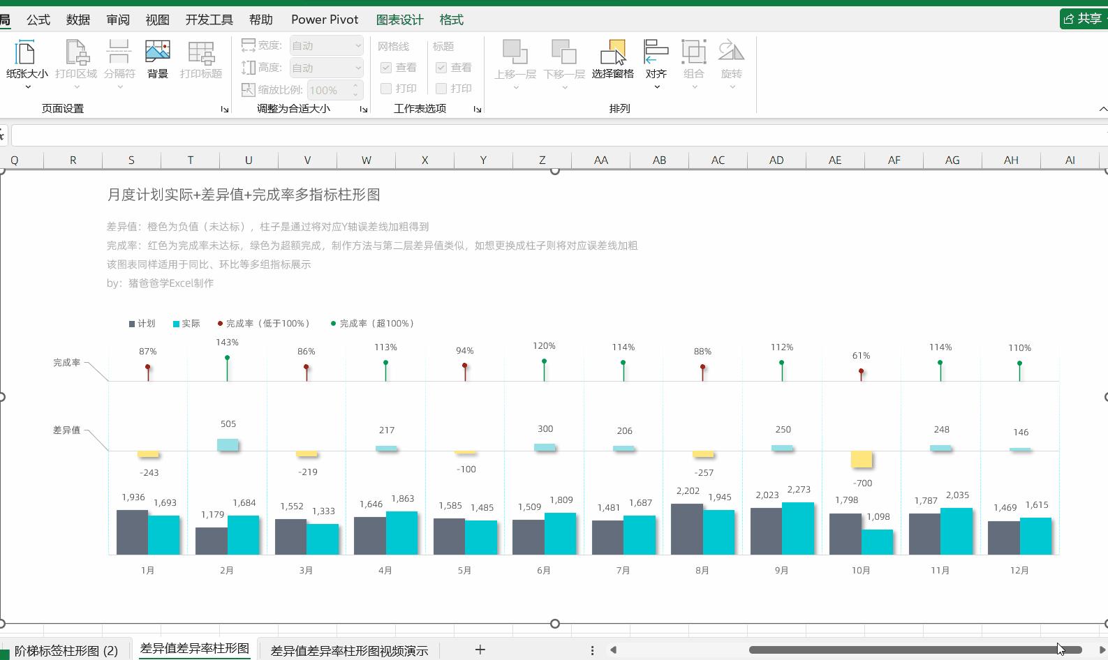Excel数据可视化商务图表-适用于计划实际差异值完成率或同比环比等多指标多层柱形图(建议收藏积灰备用) - 知乎