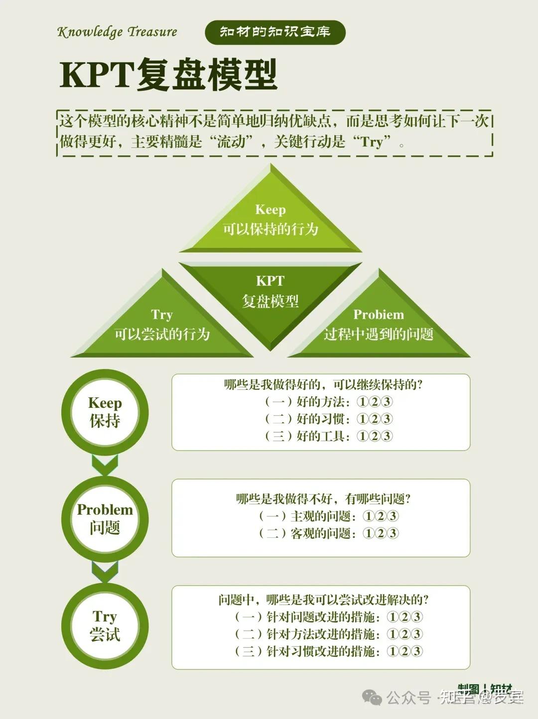 拒绝人生焦虑：5大高效复盘法宝 - 知乎