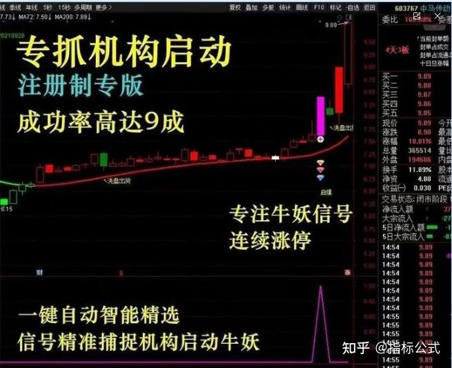 【无极擒龙+无极分时+尾盘短线王】成功率90% 金钻全套指标抓短线强势股涨停牛股 - 知乎