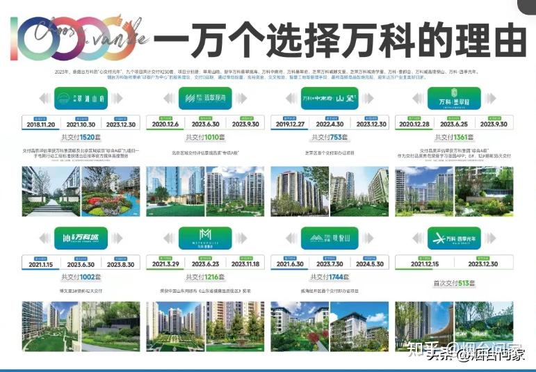 2023交付大考,烟台万科直接“封神” - 知乎