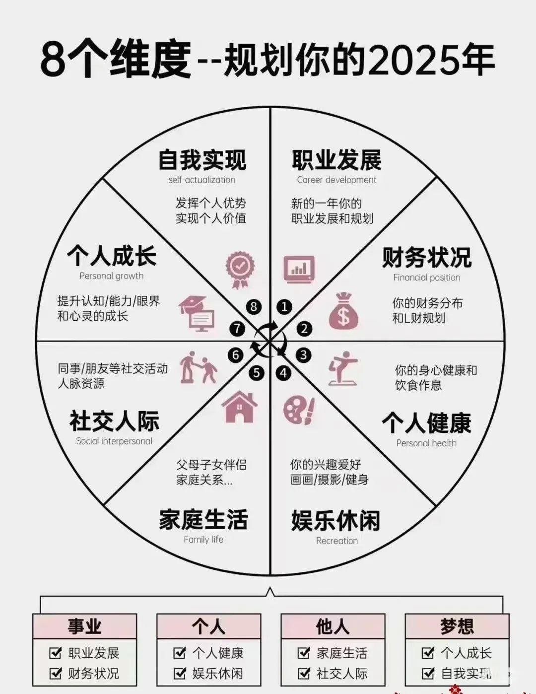 8个维度，规划你的2025年 - 知乎