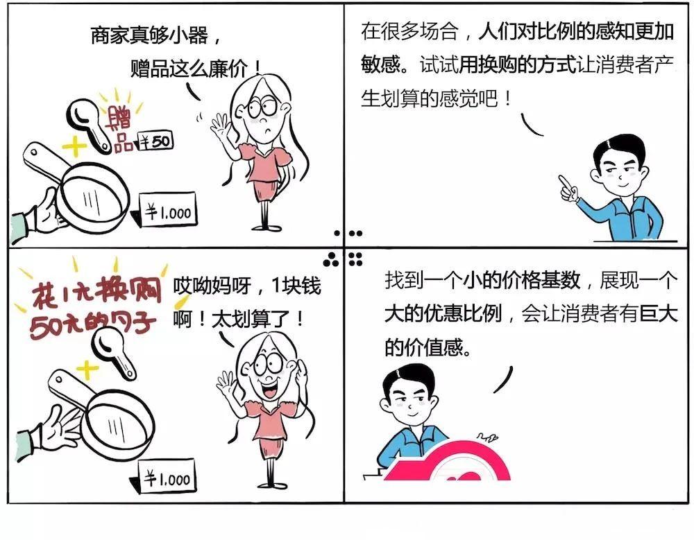 什么是比例偏见在销售领域如何使用