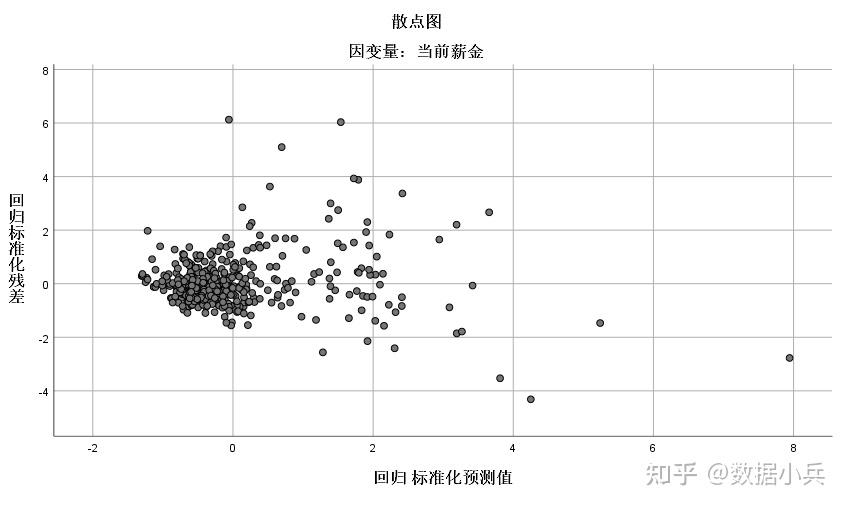 残差图怎么画图片