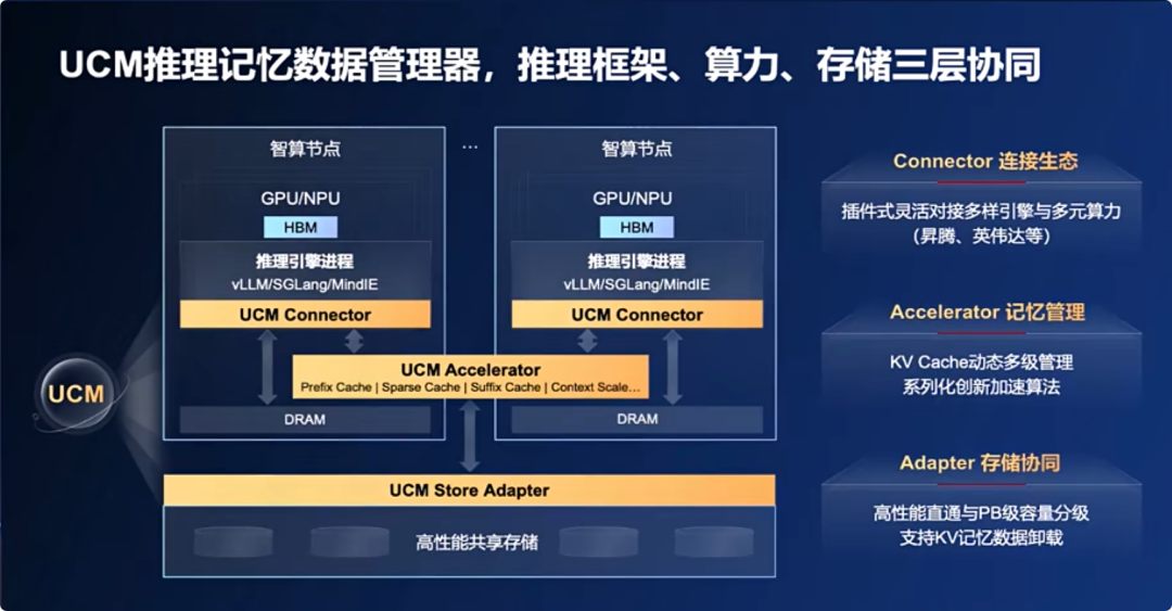 Ucm Features LLM推理提速:写在UCM将开源之际 - 知乎