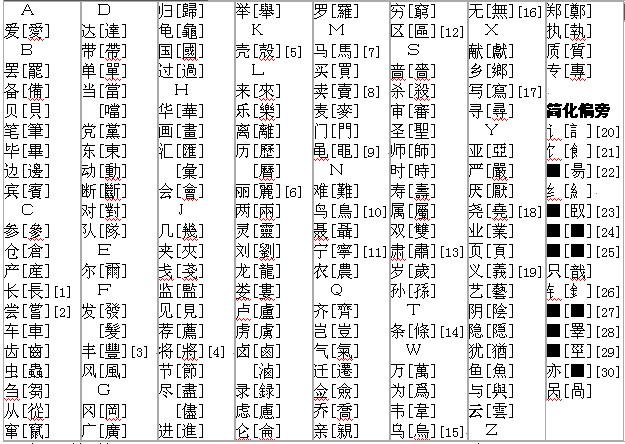 真正的漢字简化 简省构件 知乎 真正的漢字简化 简省构件 知乎