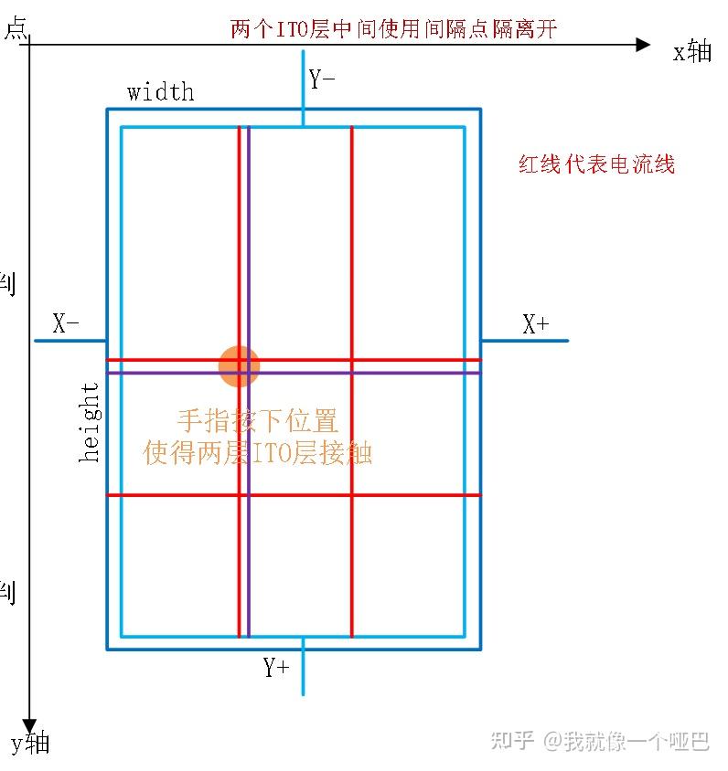 STM32F103正点原子学习笔记系列——TOUCH - 知乎