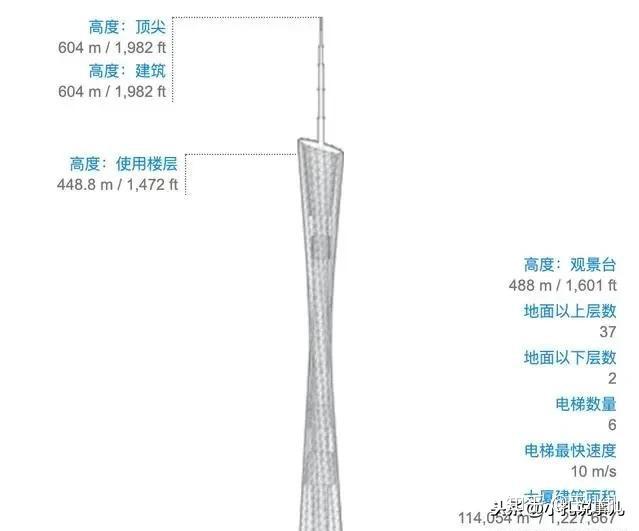深度分析:广州250米以上摩天大楼盘点,第一高楼很意外 - 知乎