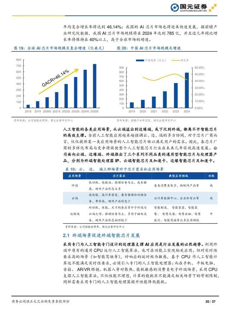 AI芯片行业研究报告（合集） - 知乎