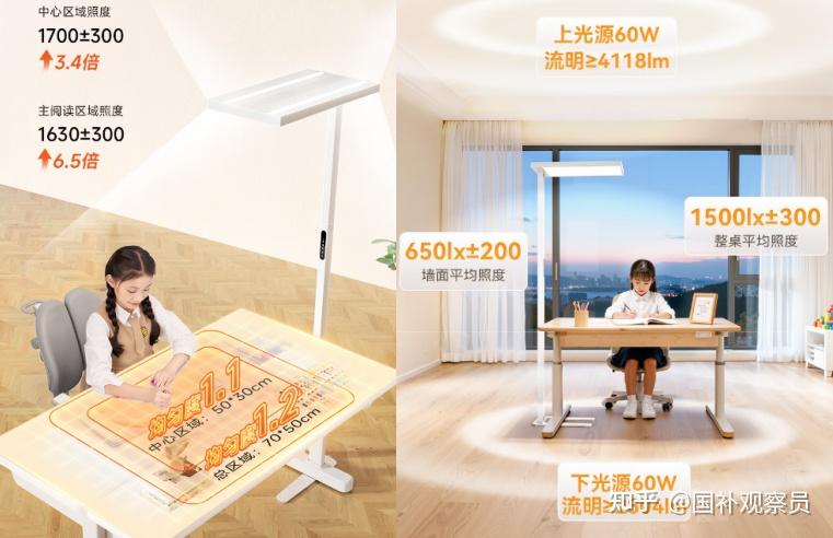 【2026年618最新】大路灯销量TOP10!儿童护眼大路灯热门推荐+核心参数全解析,这10款大路灯闭眼入不会错!(儿童护眼灯|落地护眼灯) - 知乎