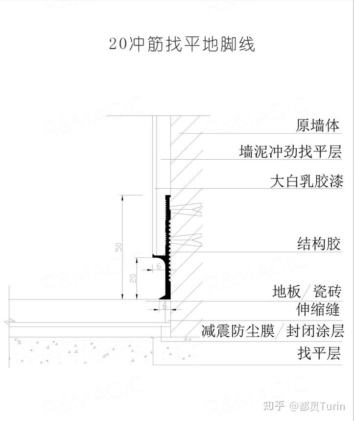 总结——定制家居的收口方式。 - 知乎