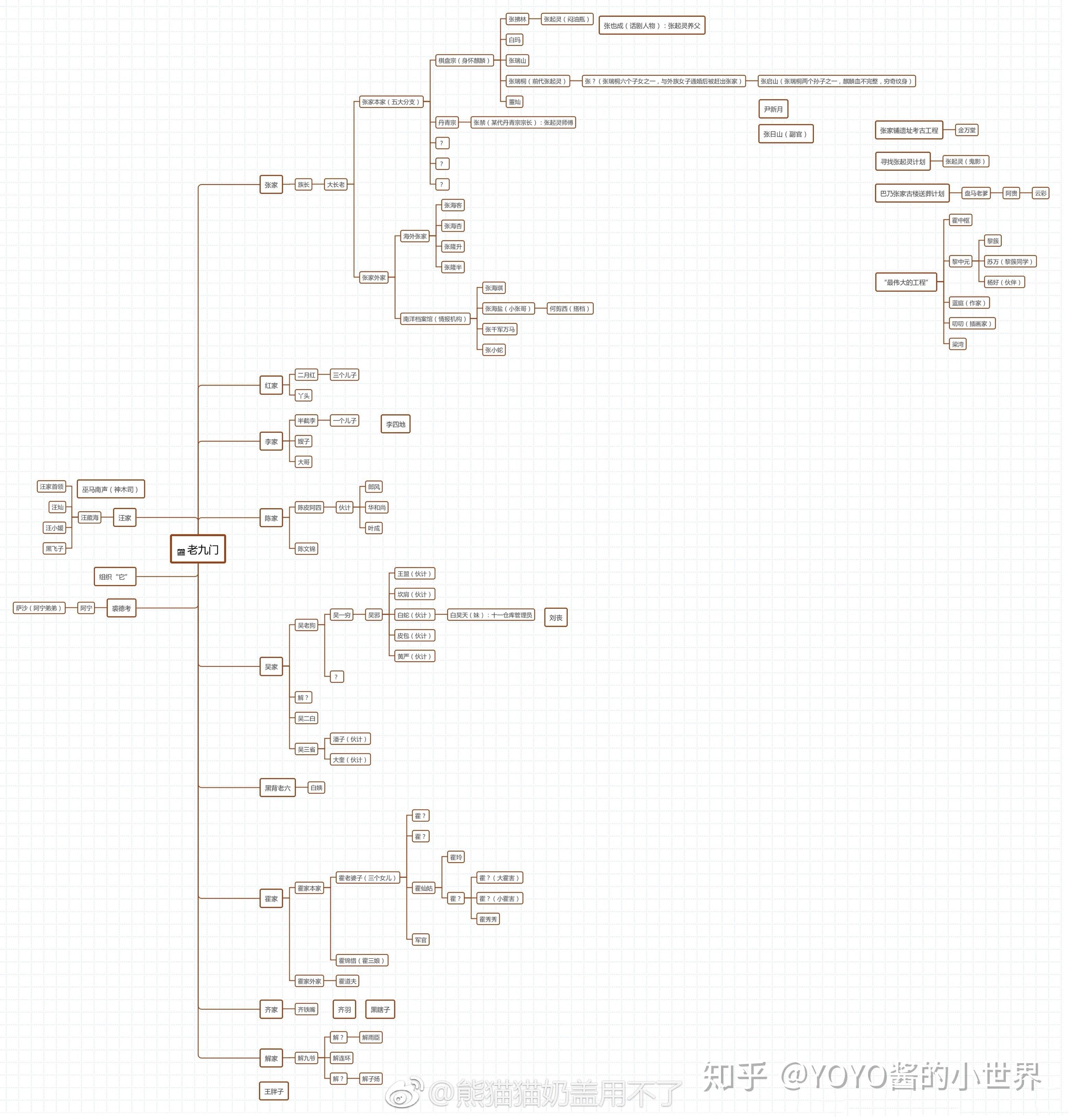 盗墓笔记时间线及人物关系?
