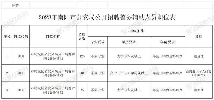 南阳市公安局招聘200名辅警公告(附题库) - 知乎