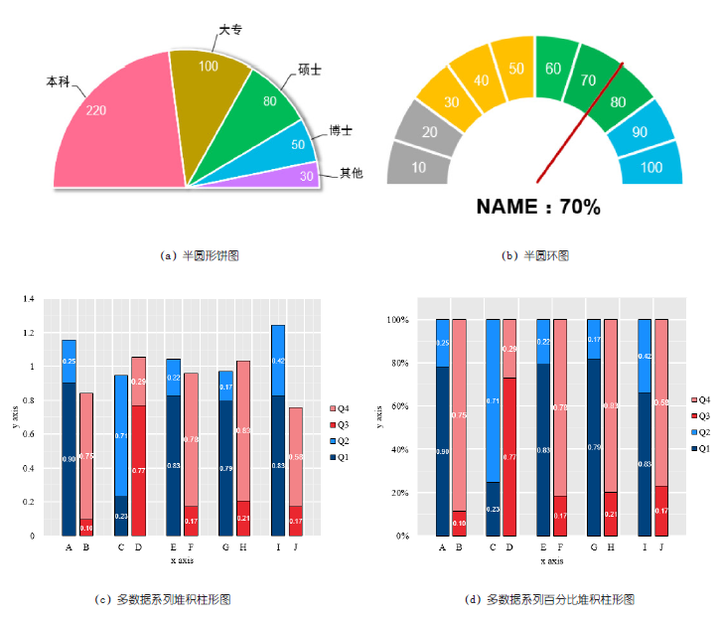 excel数据可视化图表模板：58个漂亮模板带公式 - 知乎