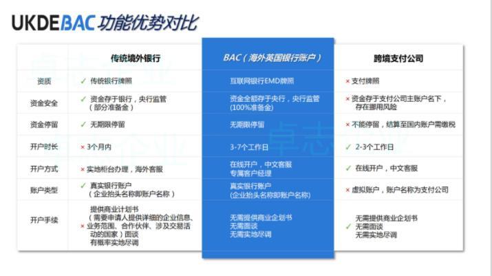 英国BAC银行为什么突然火了起来? - 知乎