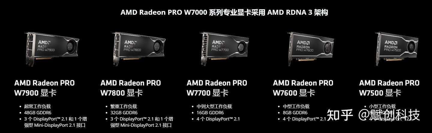英伟达、AMD、英特尔GPU产品及优势汇总 - 知乎